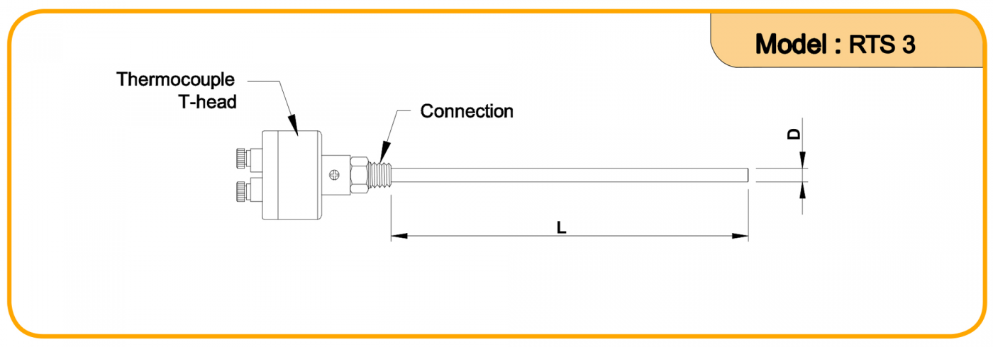 Model RTS3