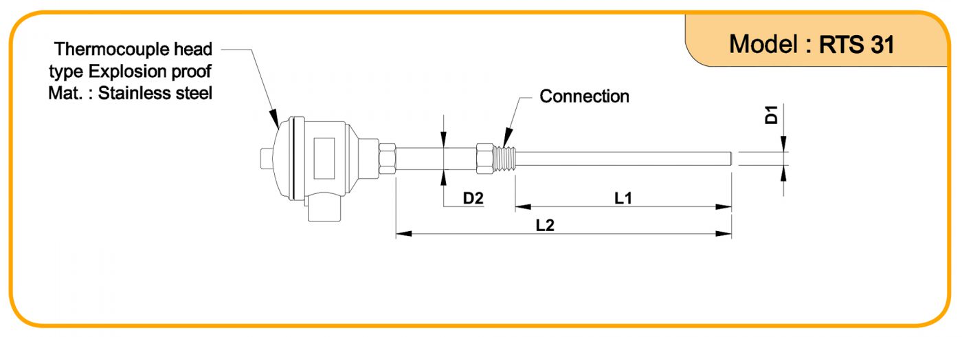 Model RTS31