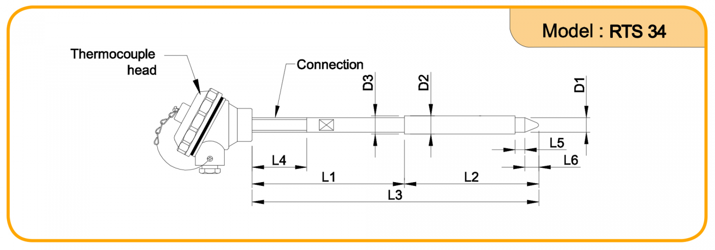 Model RTS34