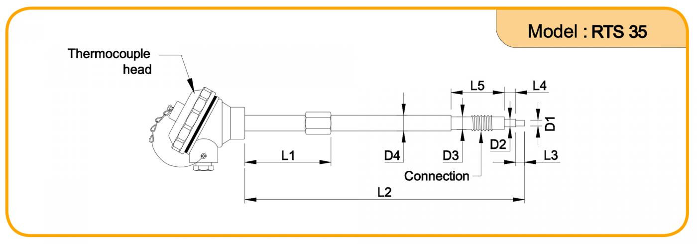 Model RTS35