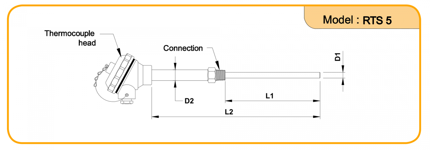 Model RTS5