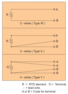 RTD wire